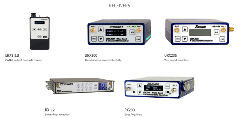 Zaxcom receptores